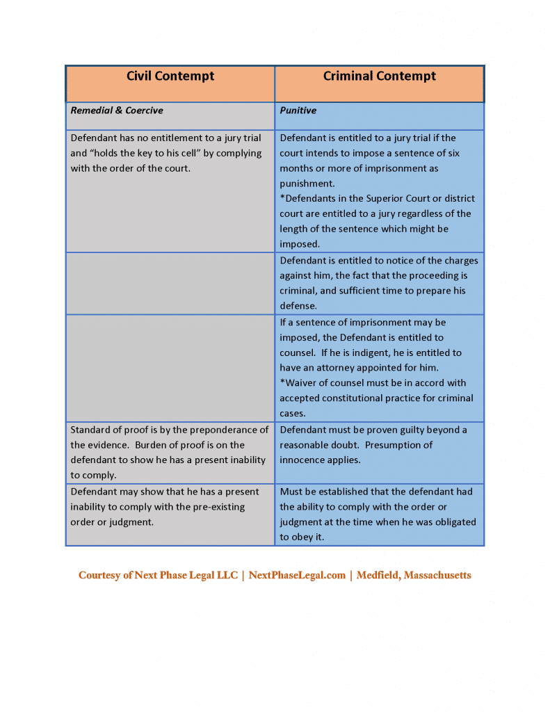 Contempt Chart